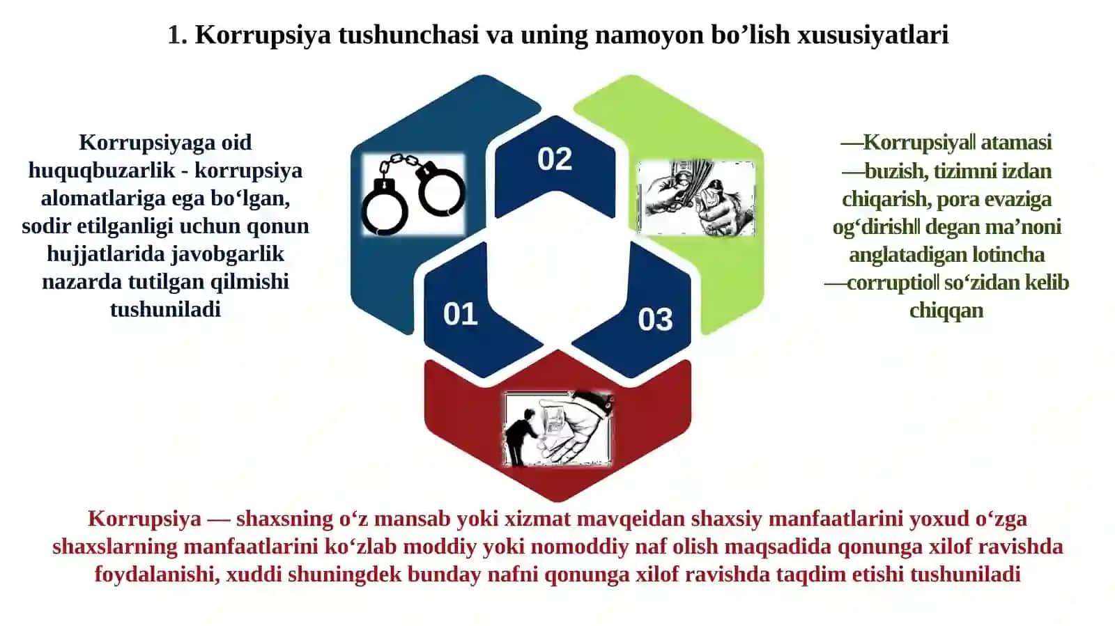 Korrupsiya – Globаl Muаmmo Sifаtidа 3