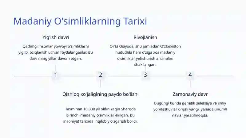 Madaniy O'simliklar: Tarixi, Turlari va Ahamiyati 3