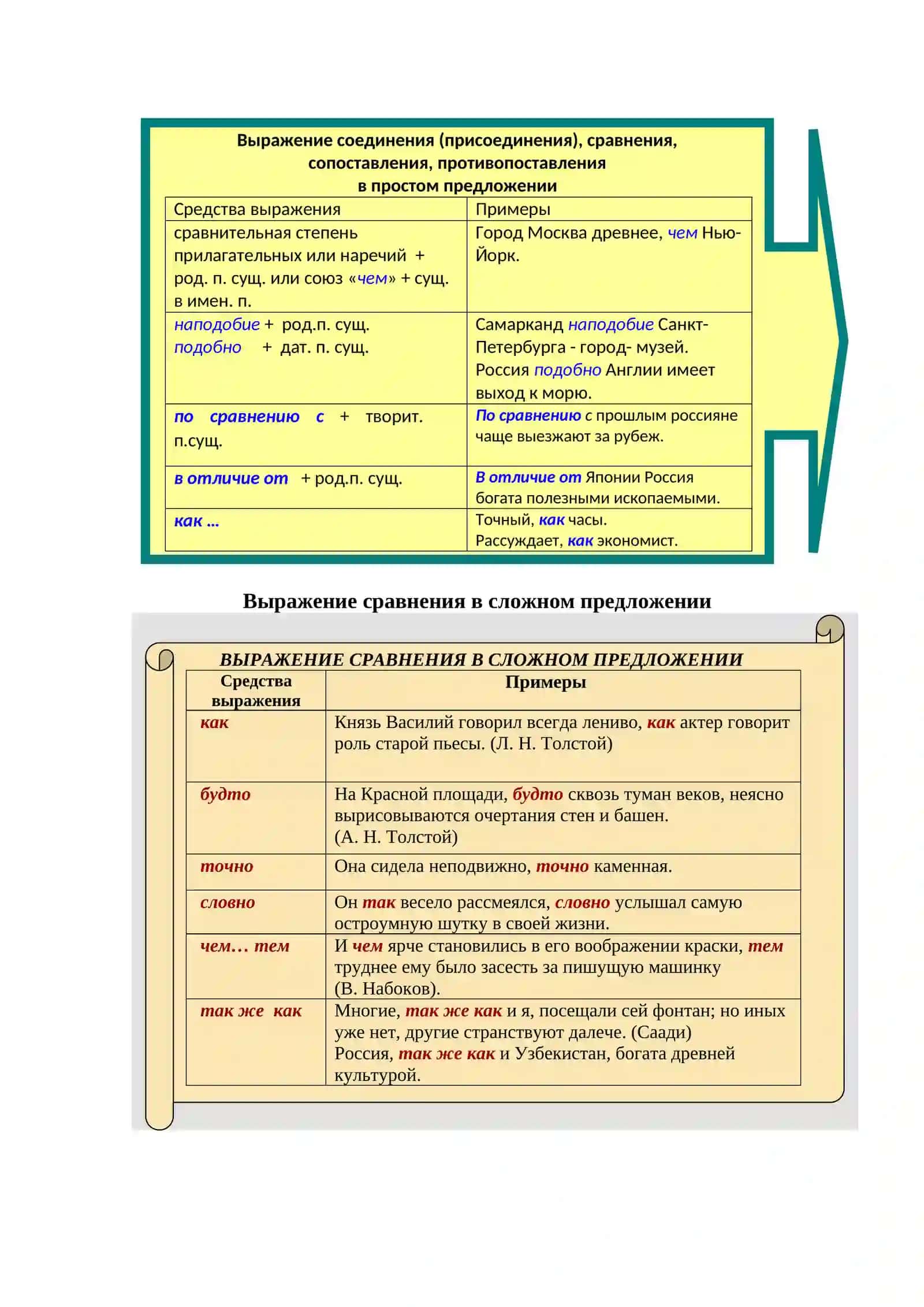 Сложносочиненное предложение 3
