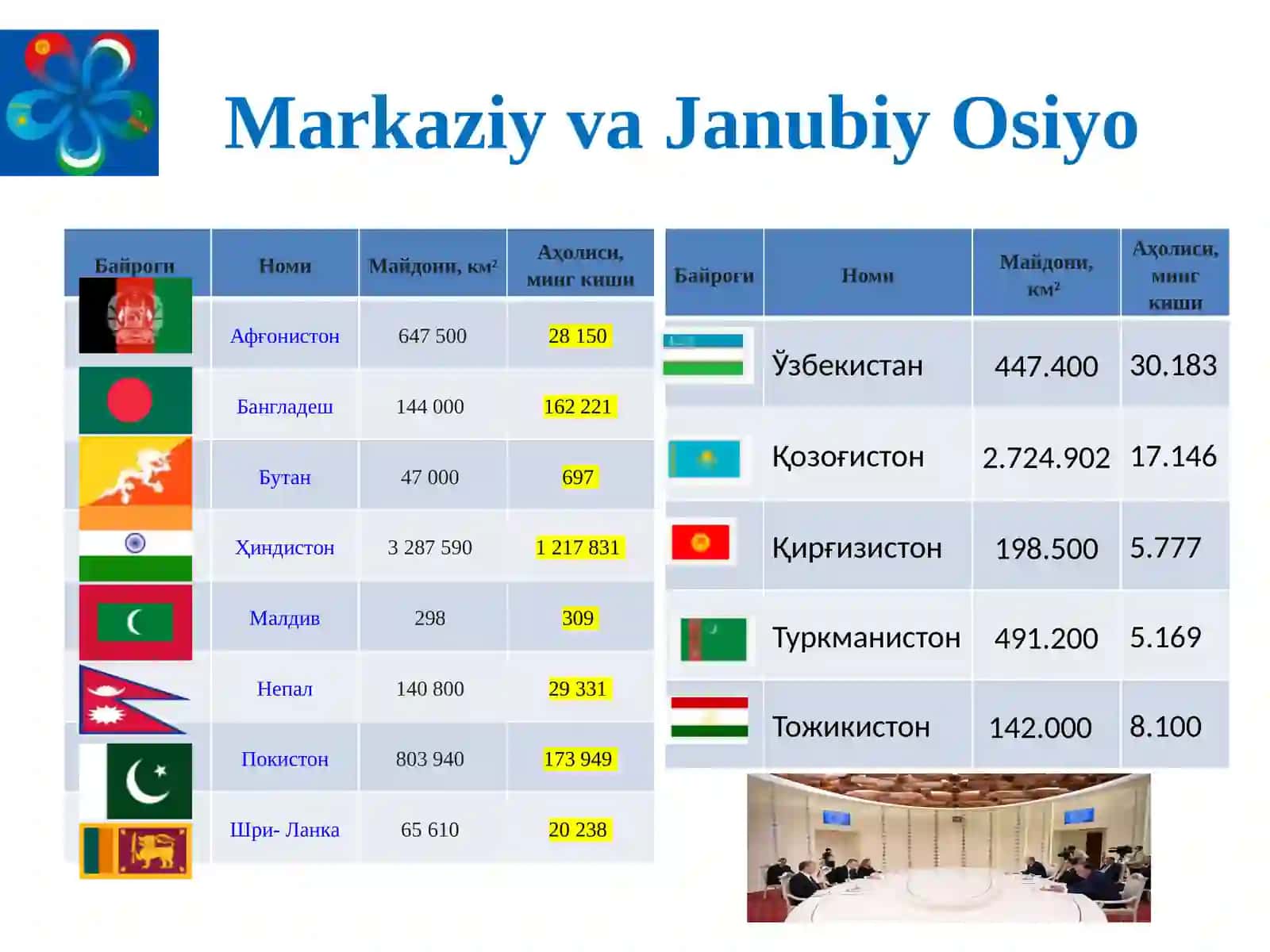 MAVZU.YANGI O’ZBEKISTONDA XALQCHIL VA INSONPARVAR DAVLAT QURILISHINING IJTIMOIY-SIYOSIY AHAMIYATI 3