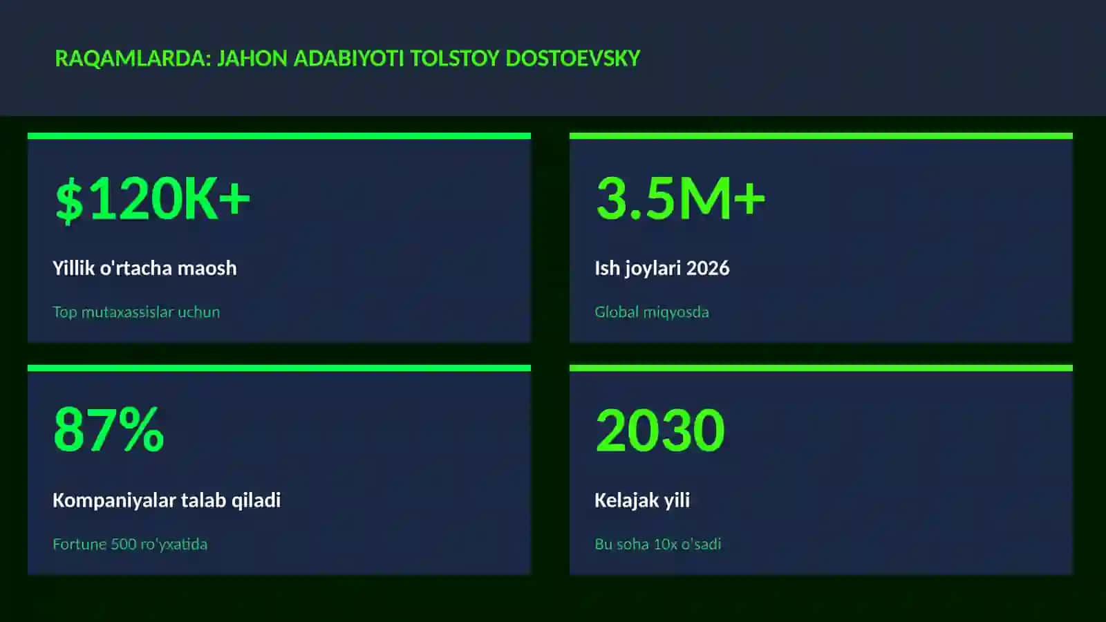 Jahon adabiyoti Tolstoy Dostoevsky 3