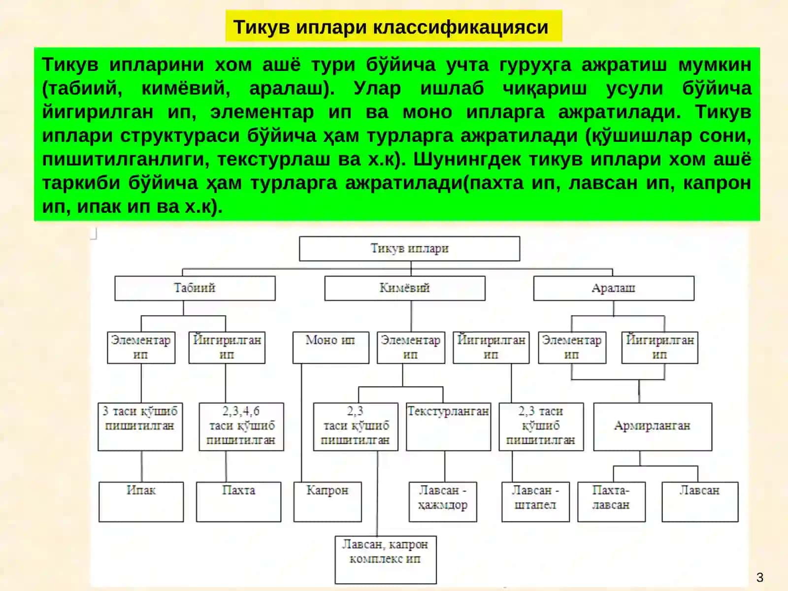 Тикув иплариниишлаб чиқариш 3