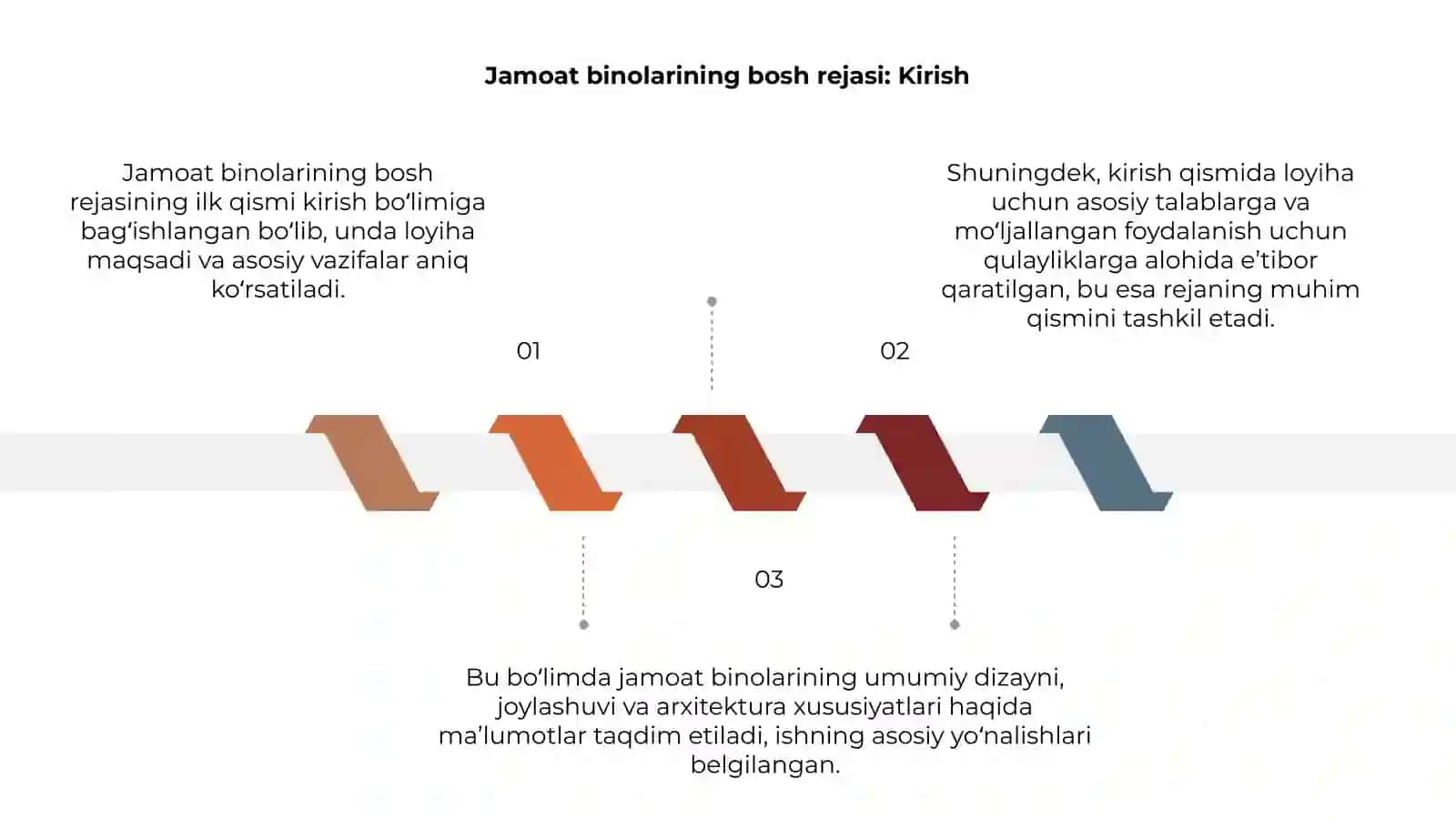 Jamoat binolarining bosh rejasi 3