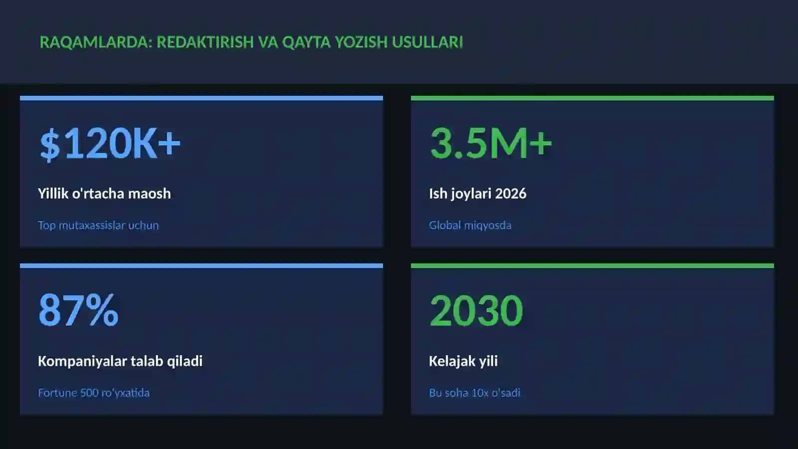 Redaktirish va qayta yozish usullari 3