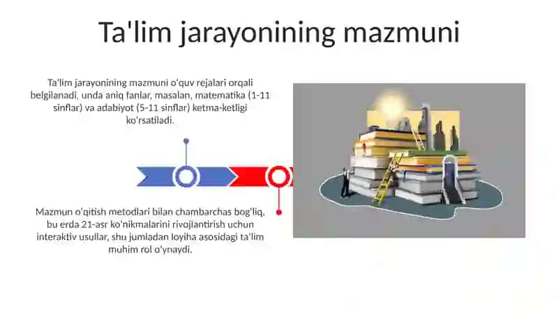 Ta'lim jarayoning mazmuni 3