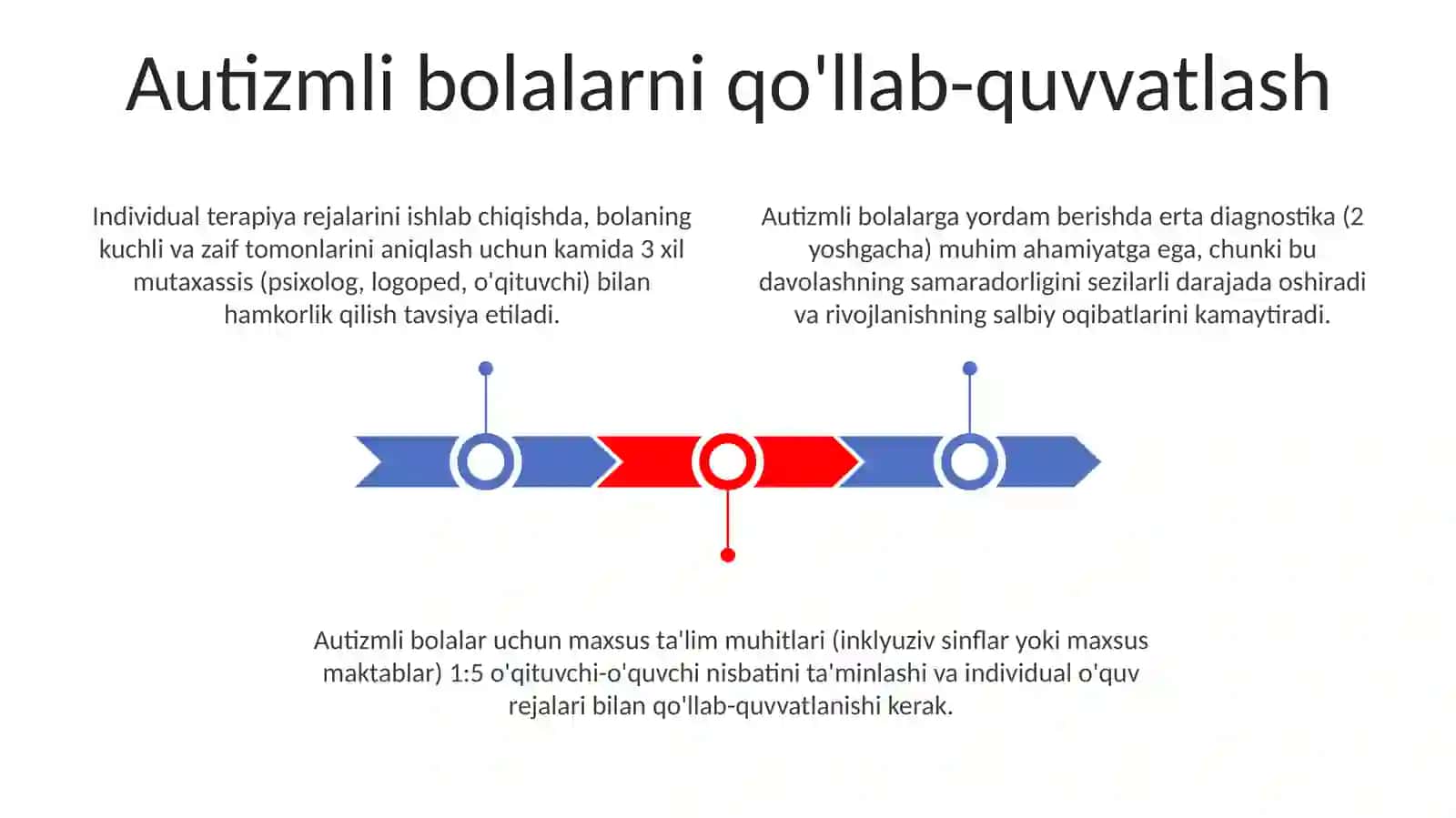 Autizm kasalik va uning kelib chiqishi 3