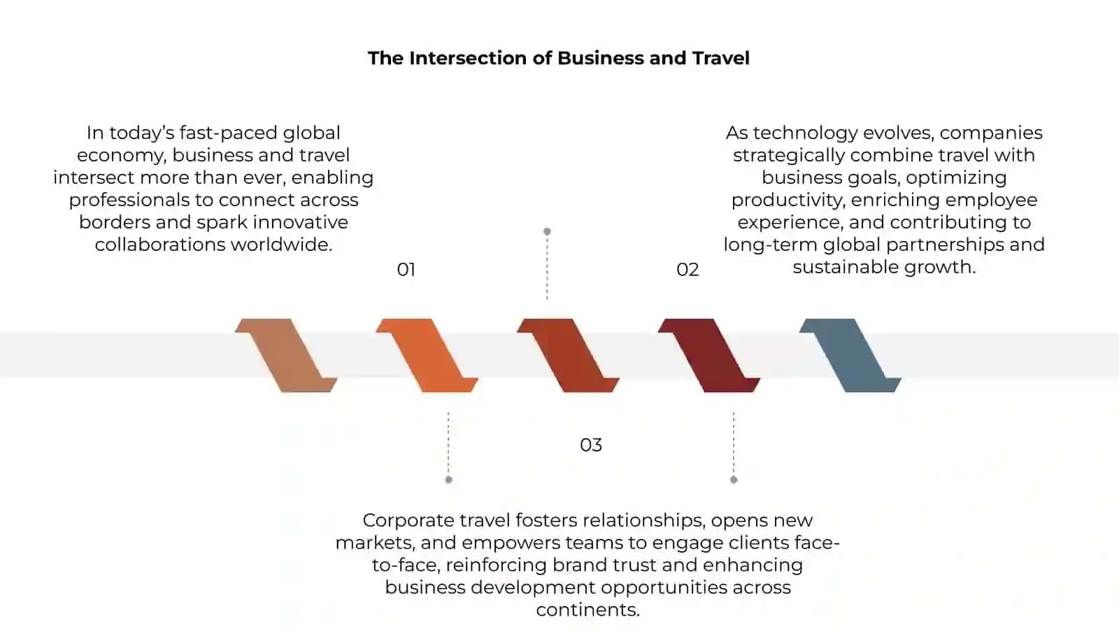 The Intersection of Business and Travel 3