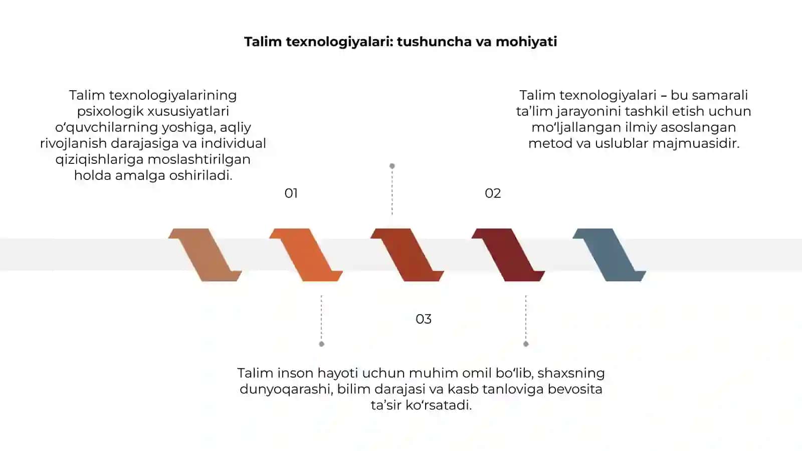 Talim Texnologiyalari va Psixologiya 3