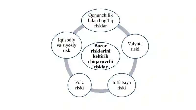 Bozorrisklari 3