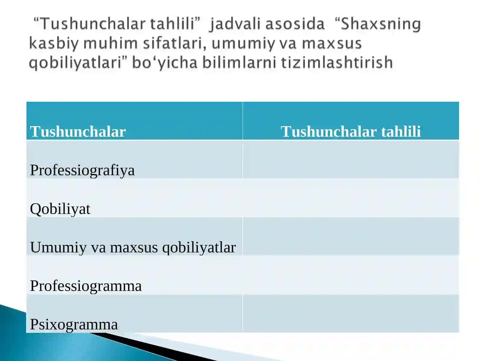 Professiogramma psixologik asoslari 3