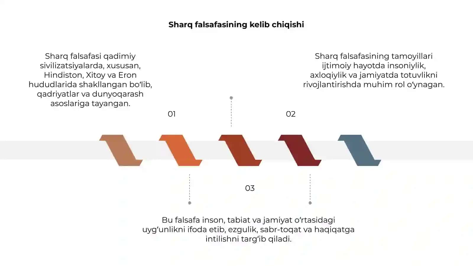Sharq falsafasi va uning ijtimoiy hayotdagi roli 3