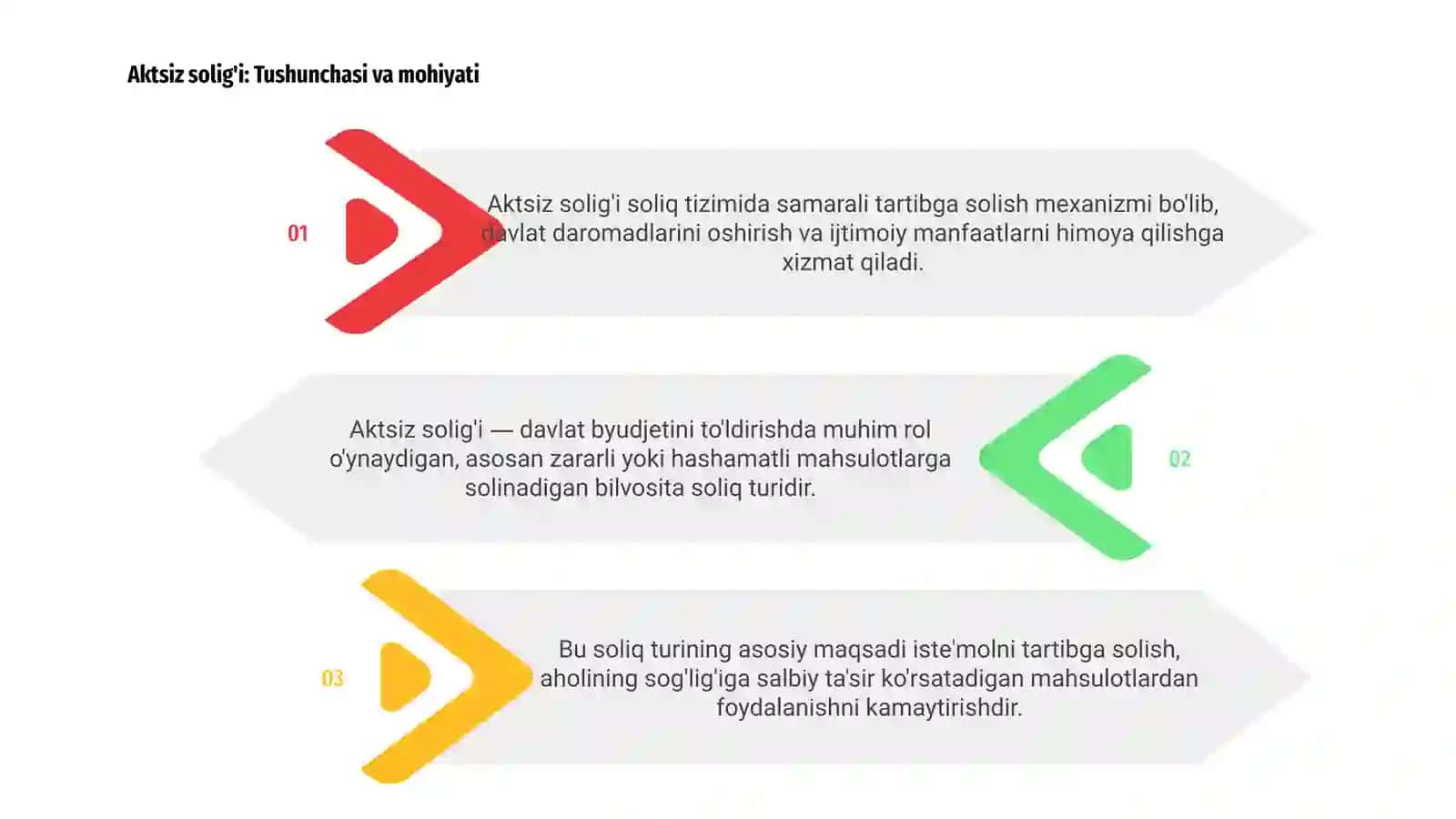Aktsiz solig'i: Tushunchasi va mohiyati 3