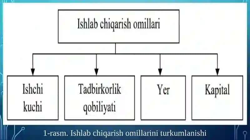 JAHON IQTISODIYOTI NAZARIYALARI2 3