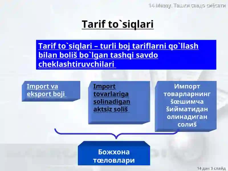 Tashqi savdo siyosati 3