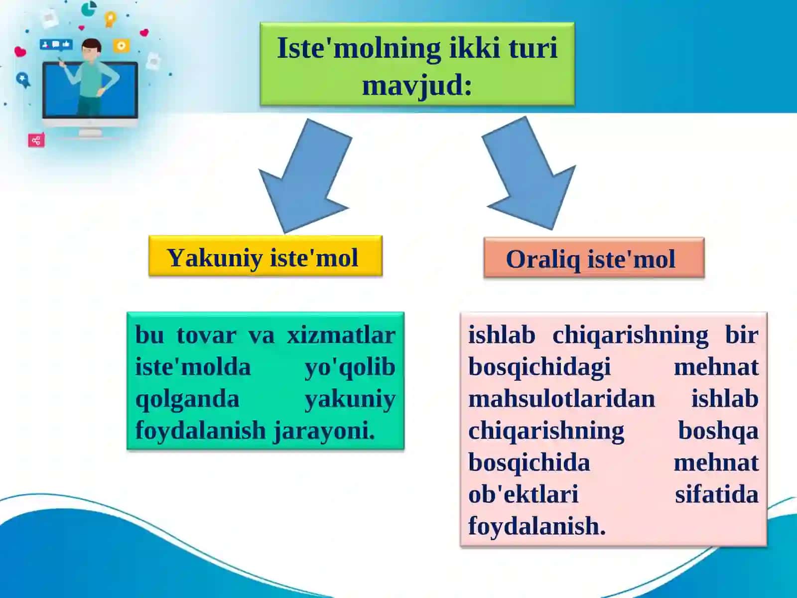 Iste’mol, jamg‘arish va investitsiya 3