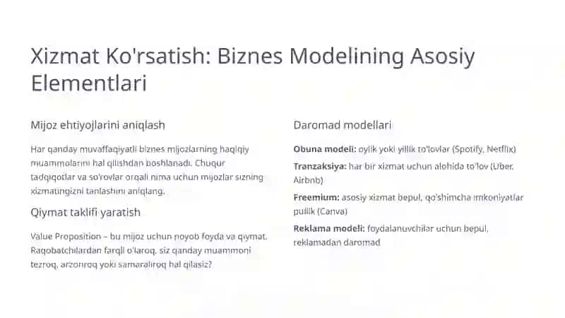 Xizmat Ko'rsatish Sohasida Biznes Model Yaratish 3