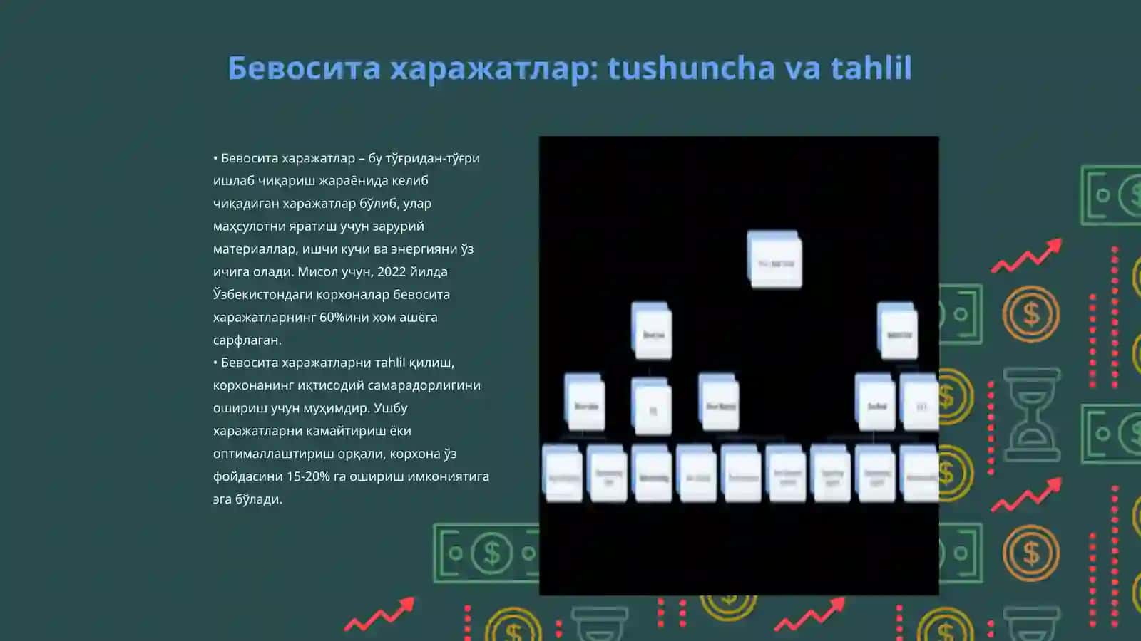 Бевосита ва Билвосита харажатлар хисоби 3