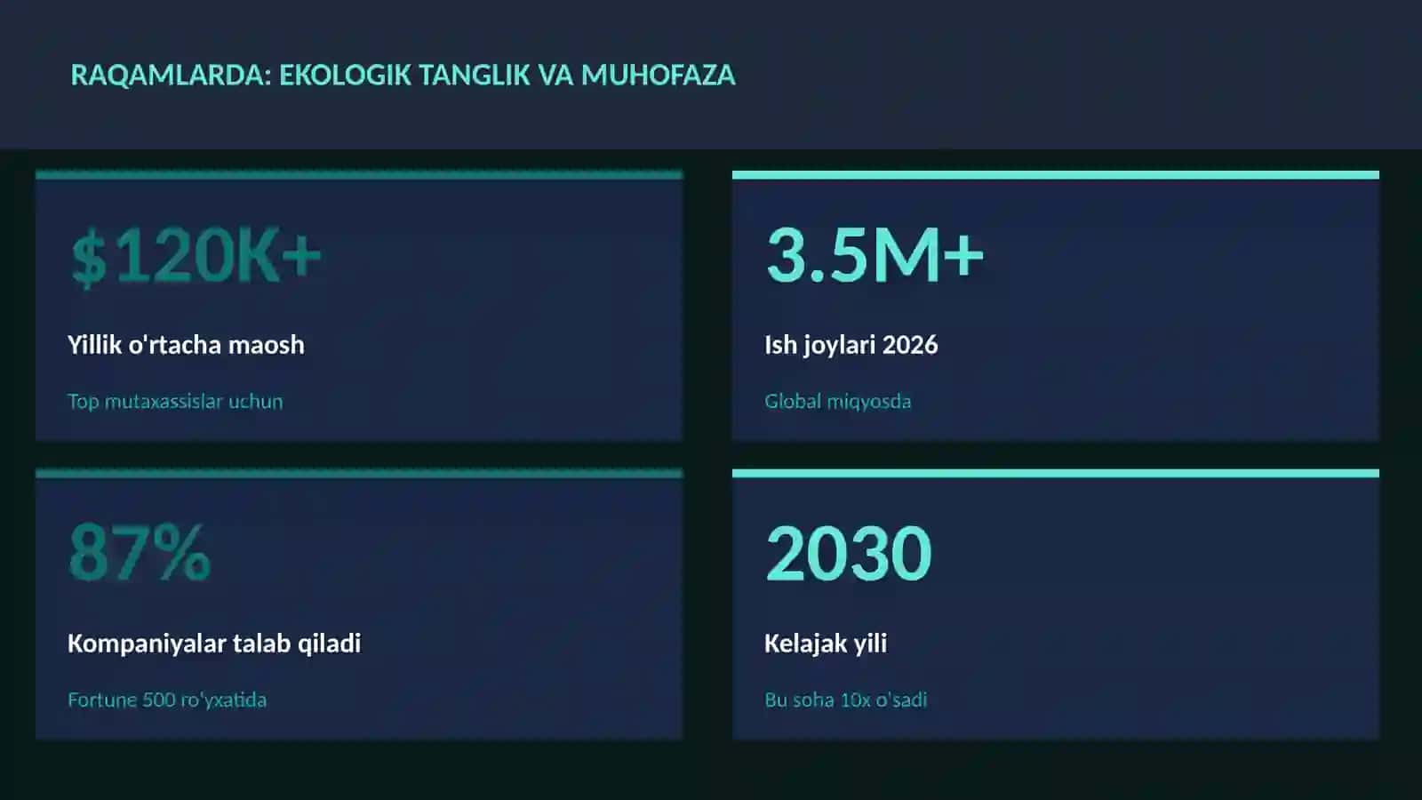 Ekologik tanglik va muhofaza 3