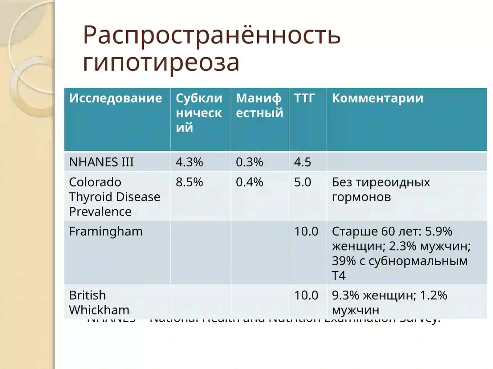 Гипотиреоз. Клинические рекомендации 3