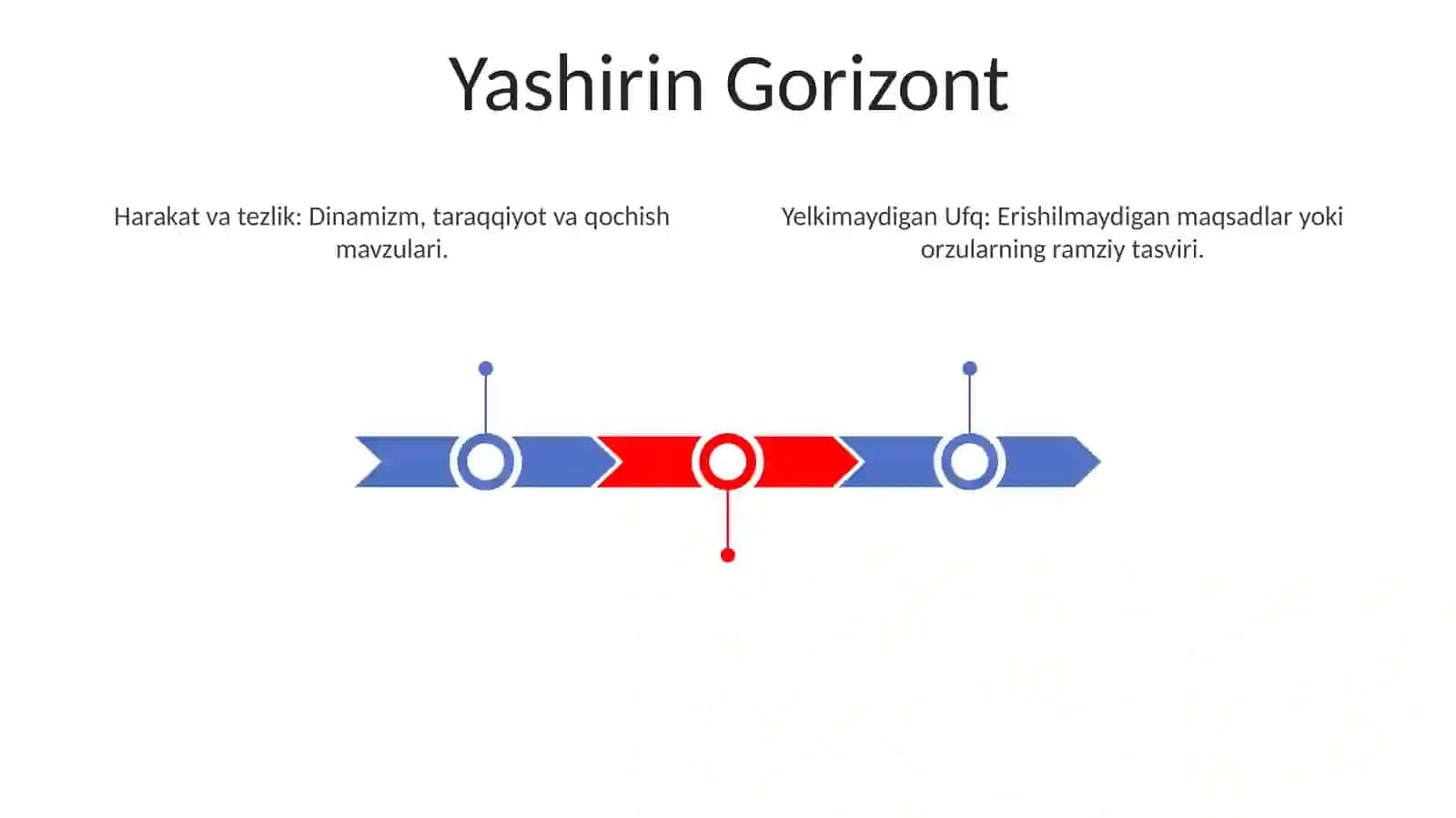 Yerning tovushi. Harakati va tezligi 3