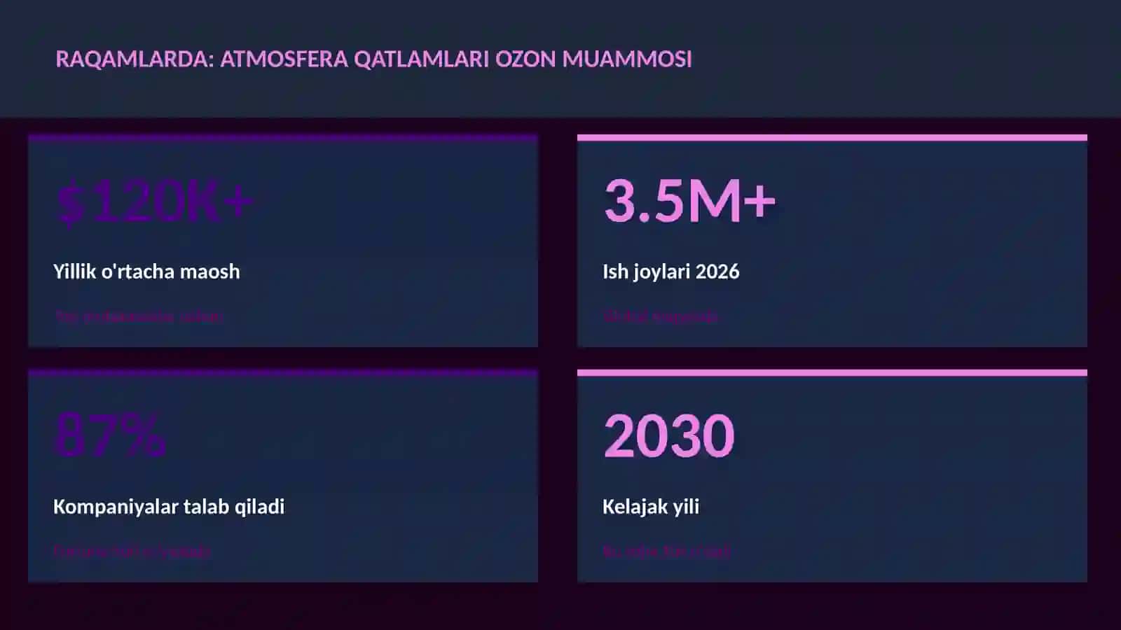 Atmosfera qatlamlari ozon muammosi 3