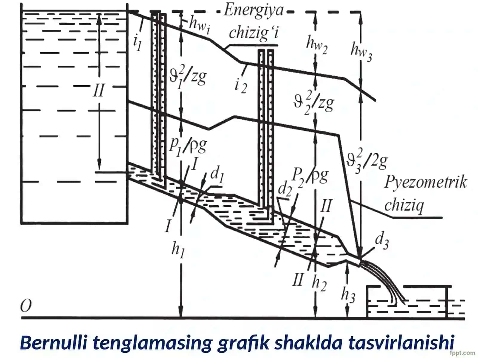 Bernulli tenglamasi 3