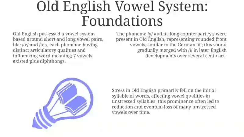 Vowels change in different stages of the language: Old, Middle, and Modern English 3
