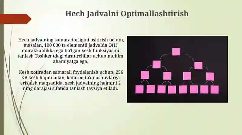 Hech Jadval Ma'lumotlar Tuzilmasi 3