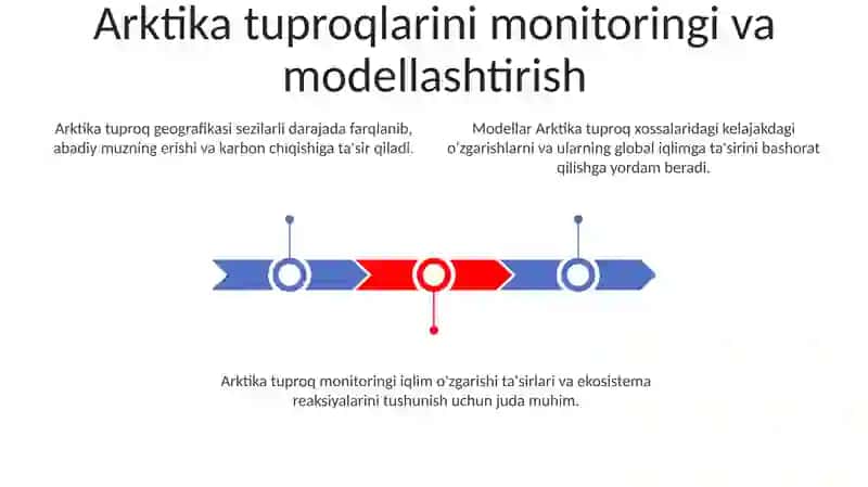 Yer shari tuproqlari geografiyasi (qutbiy mintaqa) 3