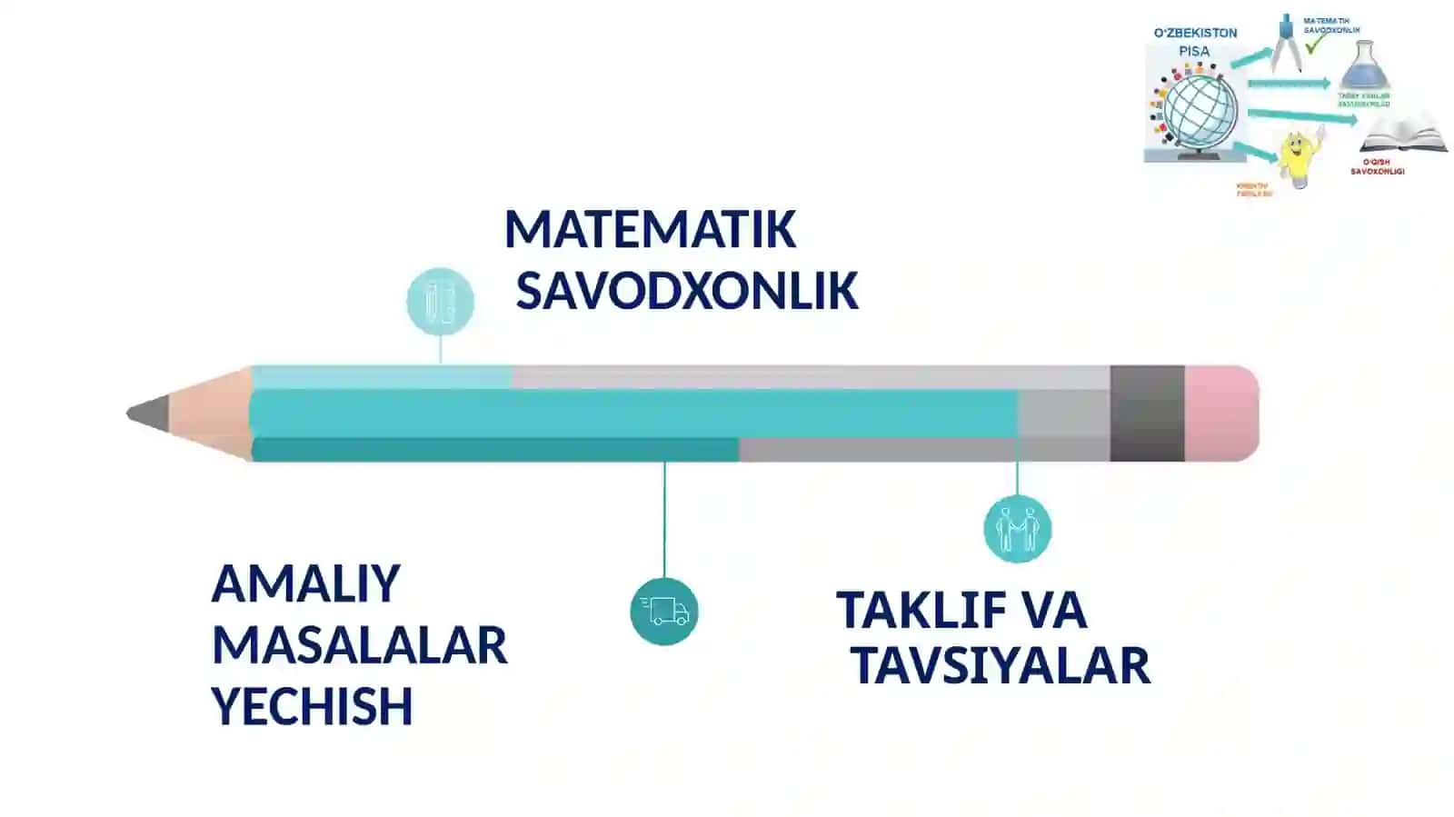 MATEMATIK SAVODXONLIK 3