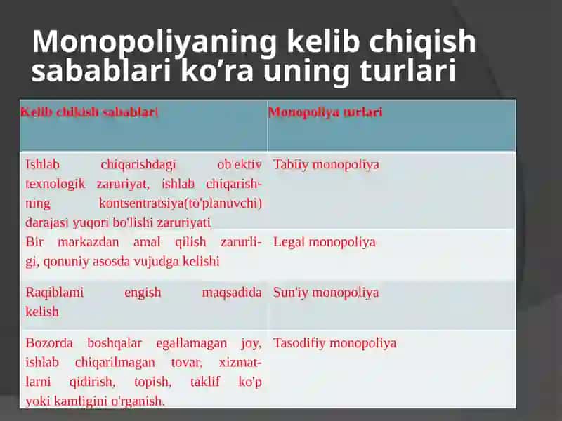 monopolistik raqobatlashgan bozor muvozanati 3