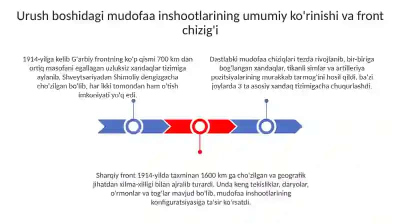 Urush boshidagi mudofaa inshootlari 3