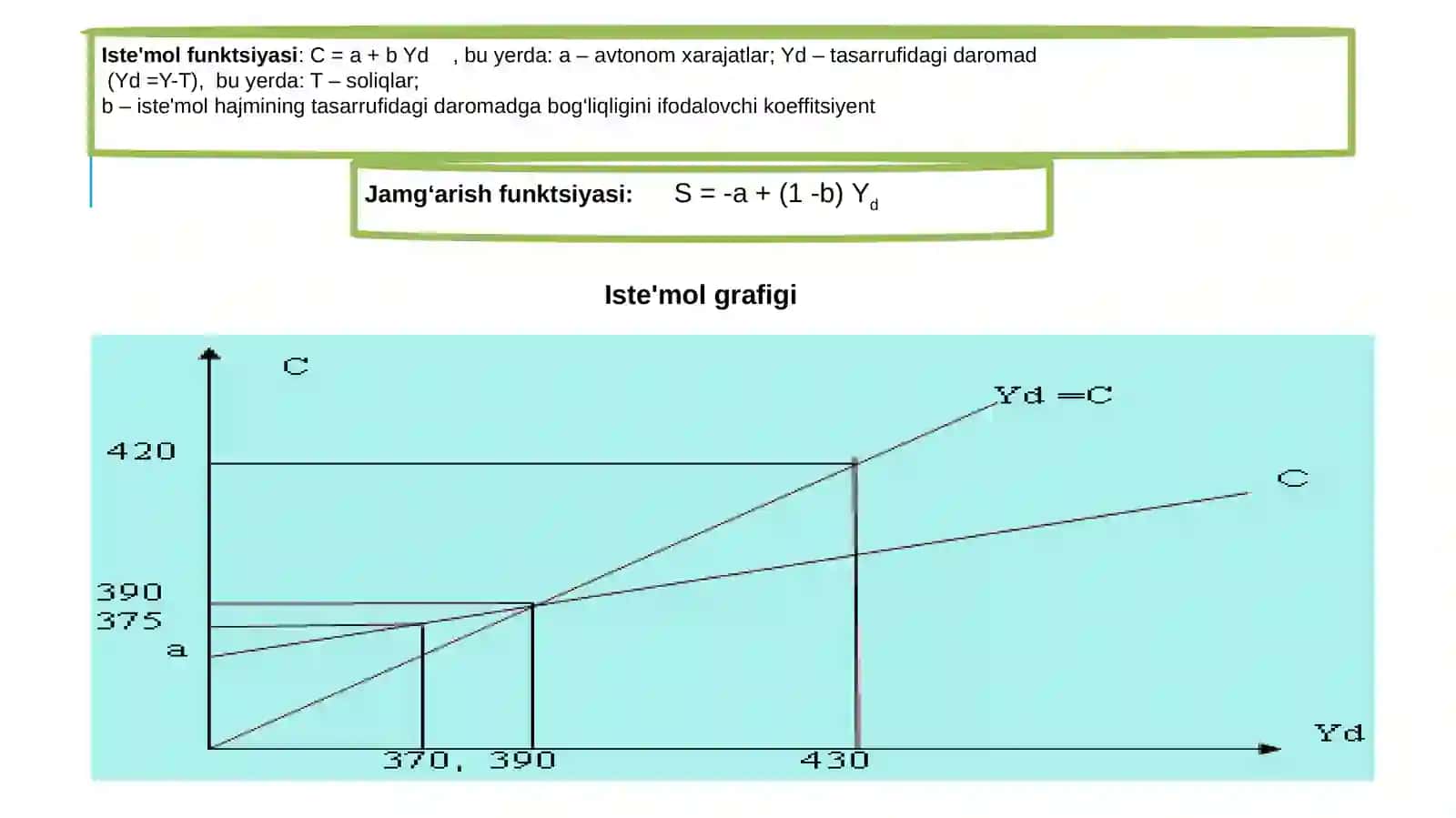 Iste’mol, jamg‘arish va investitsiya 3