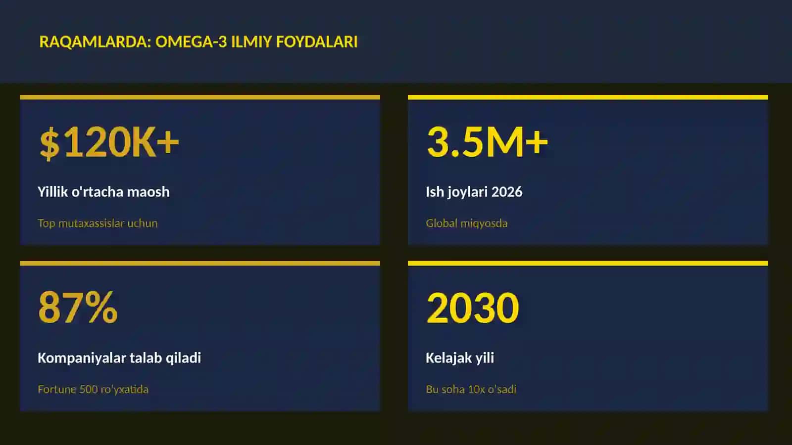 Omega-3 ilmiy foydalari 3