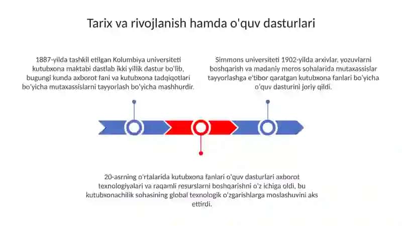 Kutubxonachikadrlartayyorlaydiganxorijiytaʼlimmuassasalari 3