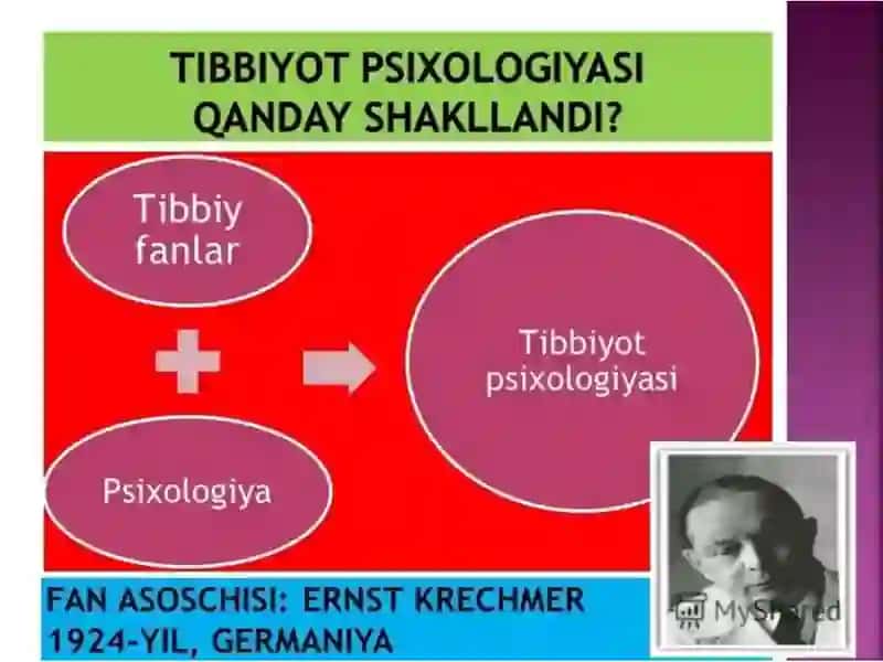 TIBBIYOT PSIXOLOGIYASI 3