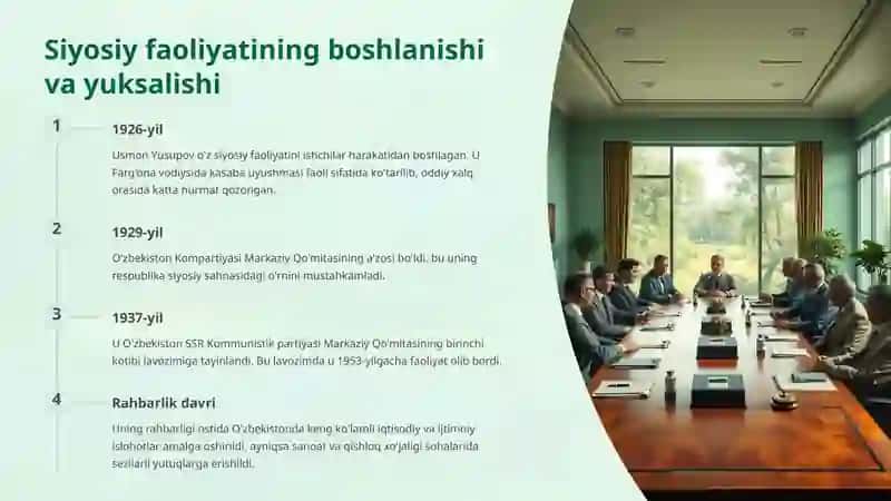 Usmon Yusupovning hayoti va faoliyati 3