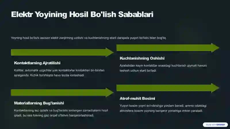 Elektr Yoyi va Uni So'ndirish Usullari 3