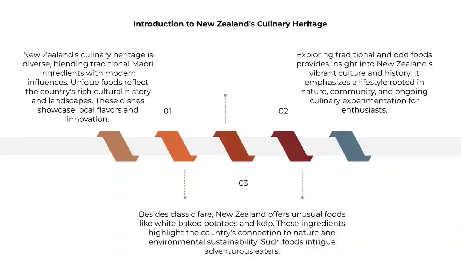 Traditional and Unusual Foods in New Zealand 3
