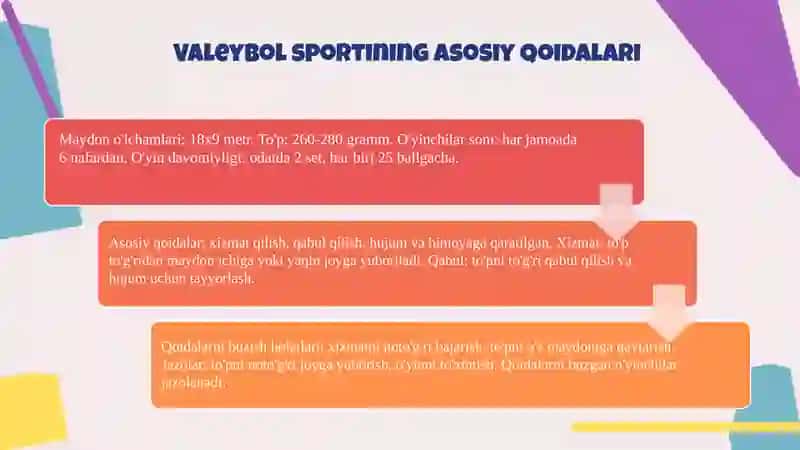 Umumta'lim maktablarida valeybol sport turini o'rgatish 3