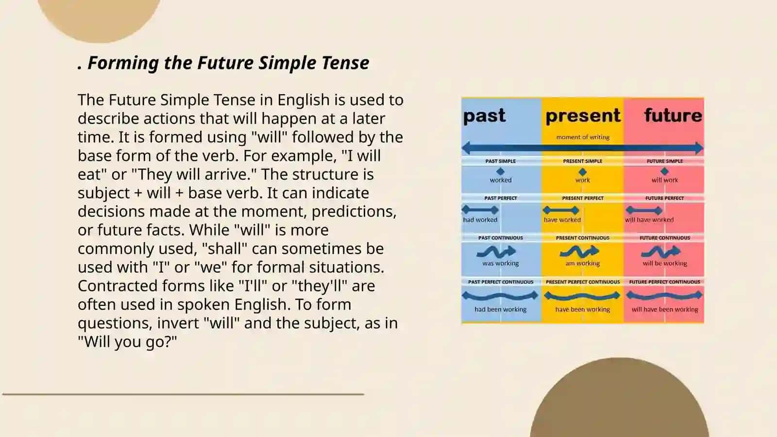 The future tense in English 3