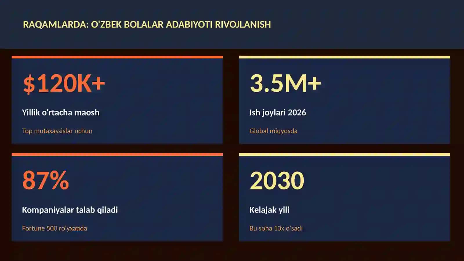 O'zbek bolalar adabiyoti rivojlanish 3
