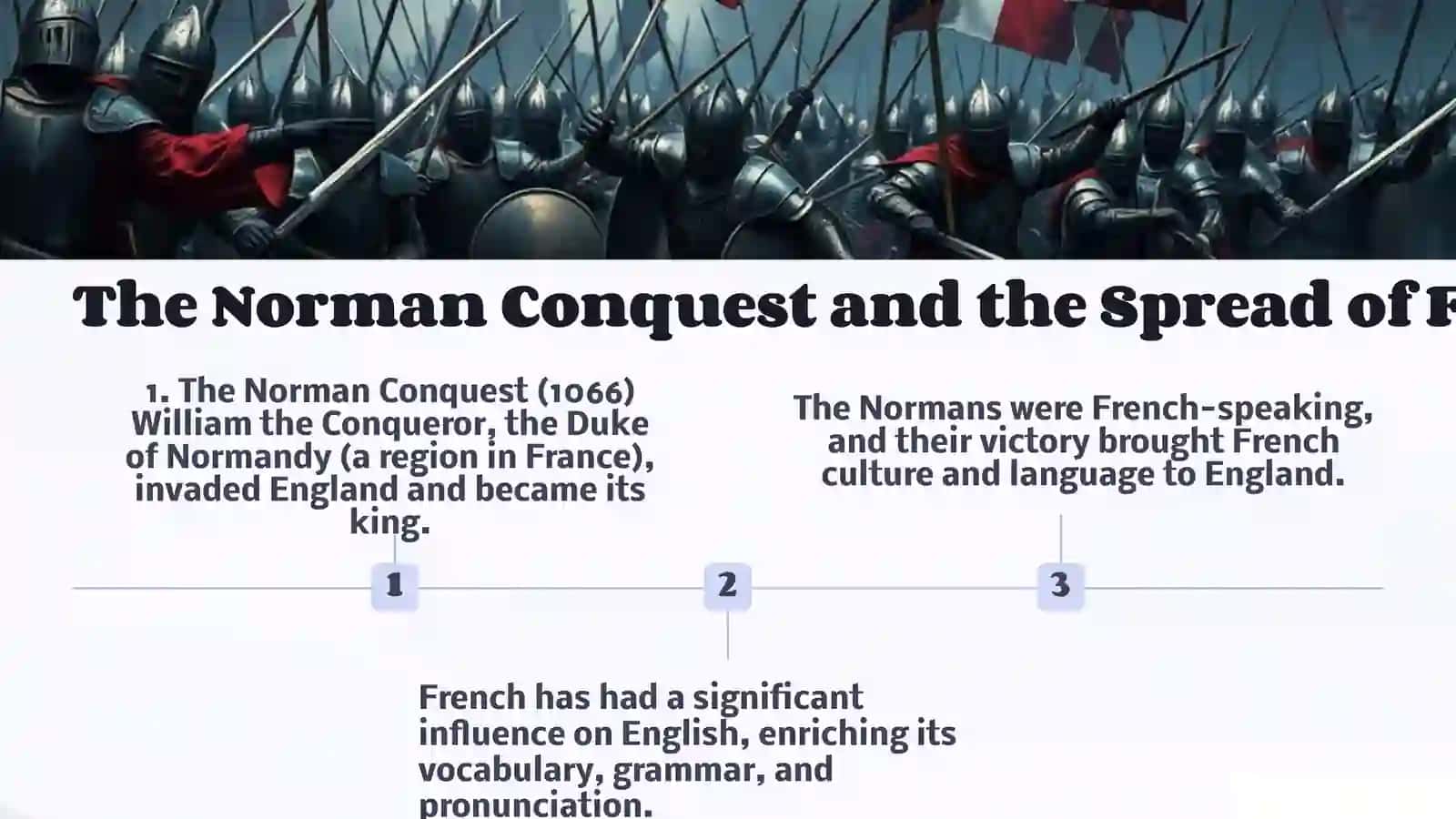 The Foreign French Influence on the Development of the English Language 3