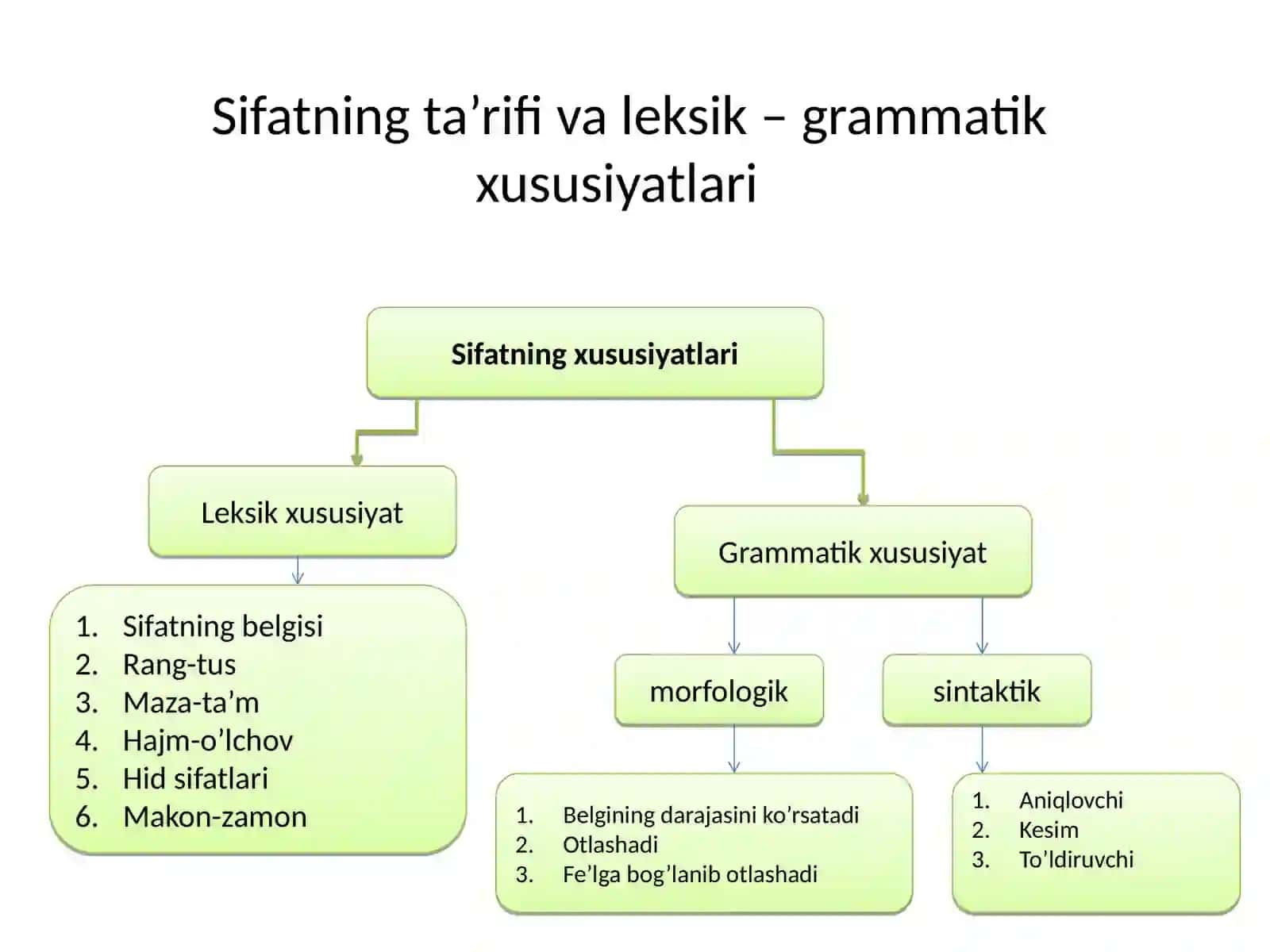 Sifat, uning leksik-grammatik xususiyatlari 3