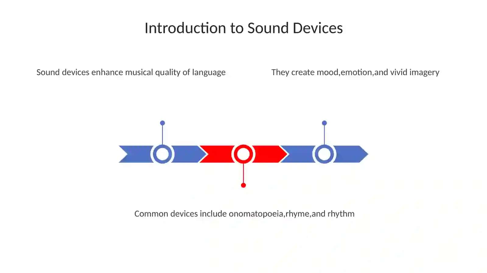 Onomatopoeia, Rhyme, and Rhythm 3