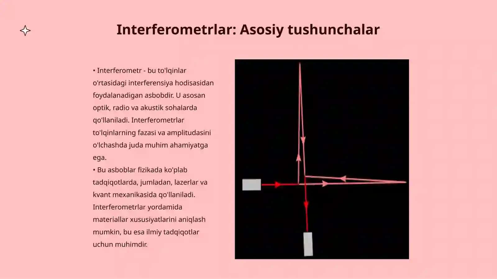 Interferometr va ularning tibbiyotda qo'llanishi 3
