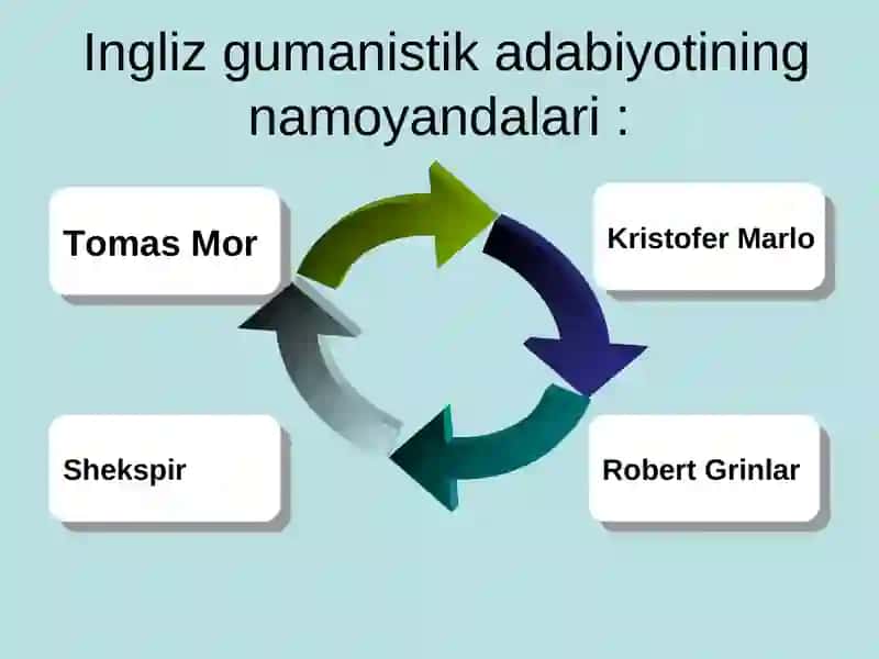 V.Shekspir va ingliz adabiyoti 3