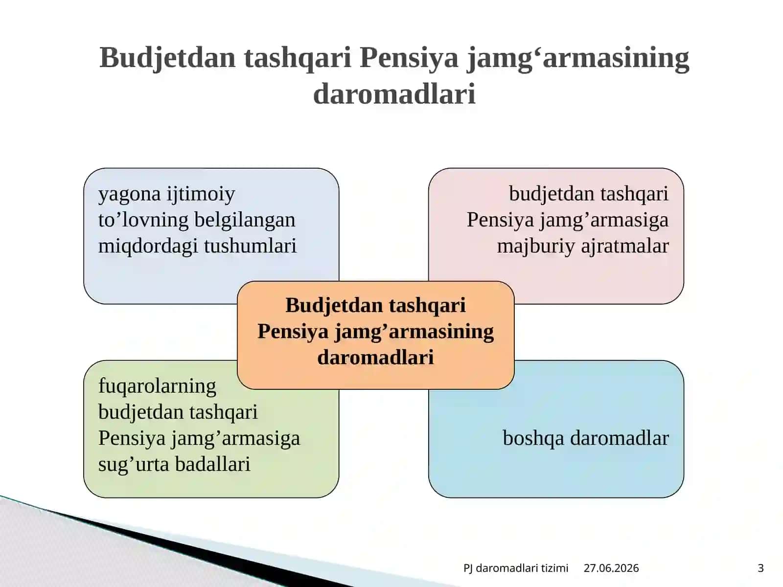 Pensiya jamg‘armasi daromadlari 3