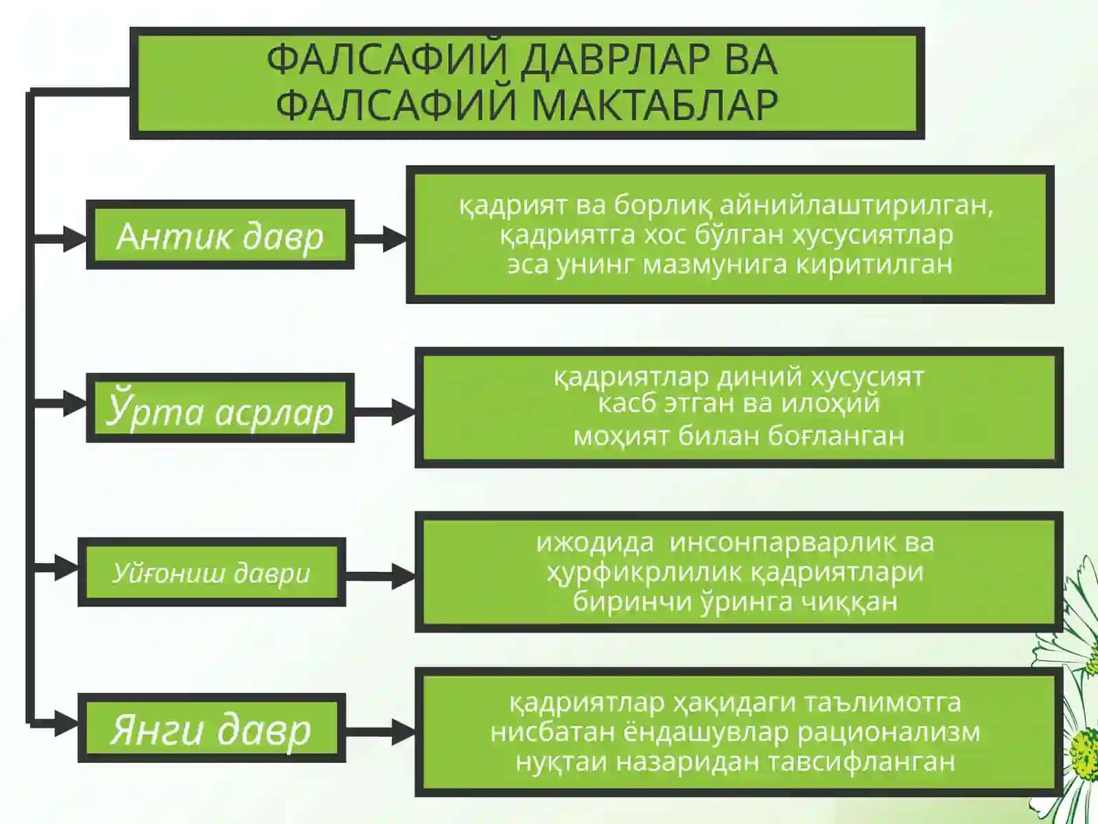 ҚАДРИЯТЛАР ФАЛСАФАСИ 3