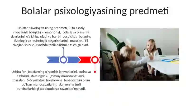 Bolalar Psixologiyasi 3